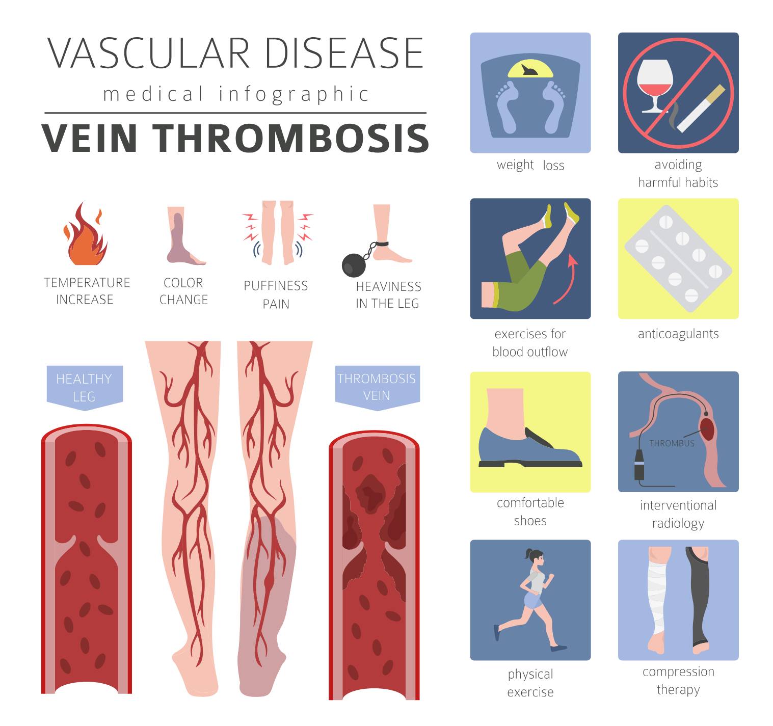 Dvt Vs Arterial Thrombosis